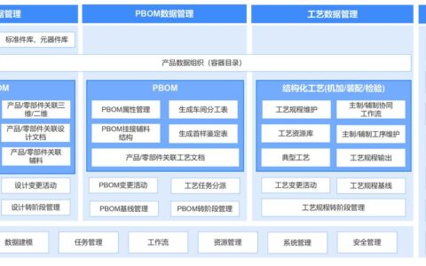 产品生命周期管理（PLM）落地的真实面：为何你一上系统就卡壳