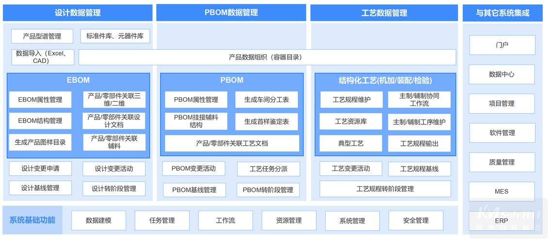 制造业PLM系统数据孤岛示意图