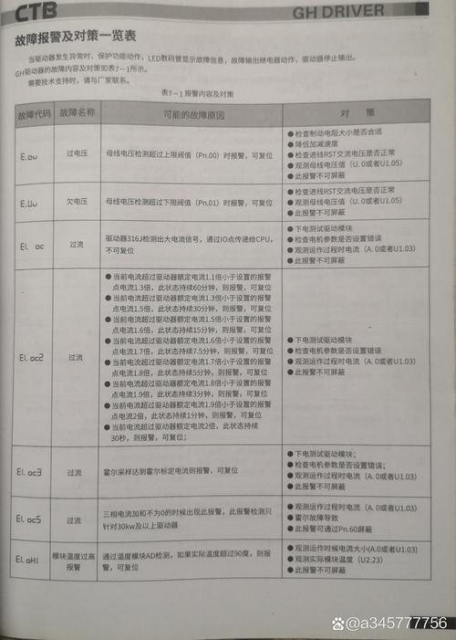 建立自己的故障诊断知识库