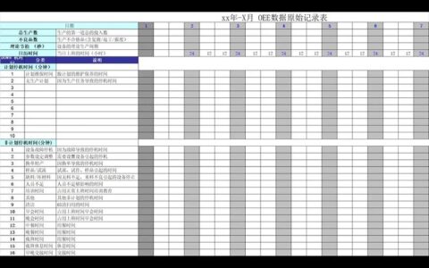 设备综合效率（OEE）：你得这么算，不然就是自欺欺人