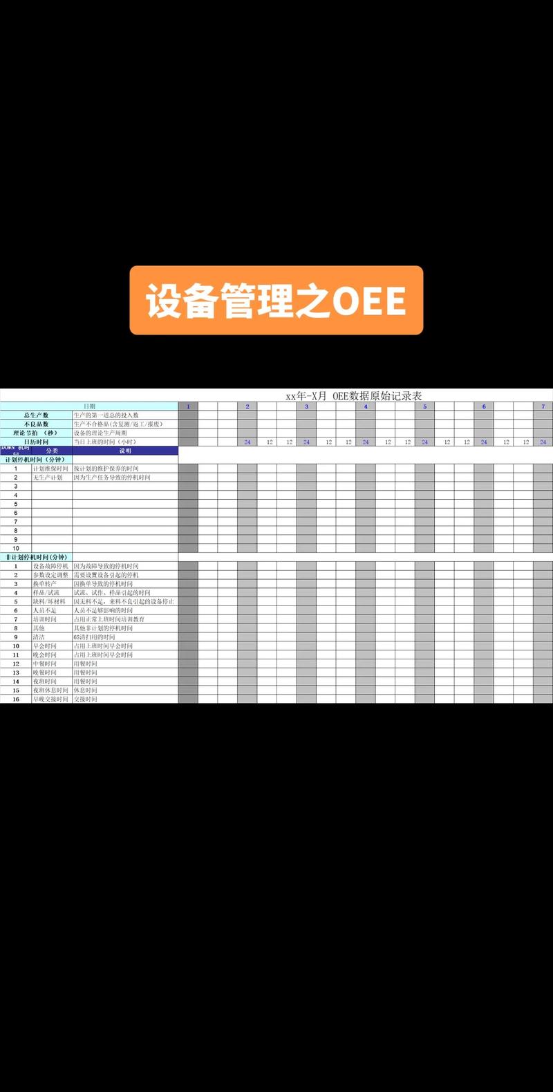 设备综合效率OEE与TEEP对比表