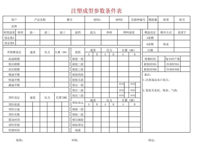 注塑成型工艺参数正交实验设计表