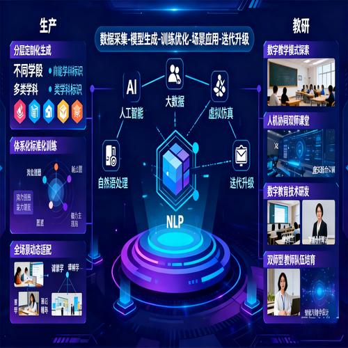 当数字孪生吞下工作研究数据