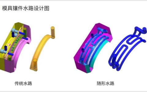 增材制造（3D打印）的模具革命：随形冷却让效率翻倍？