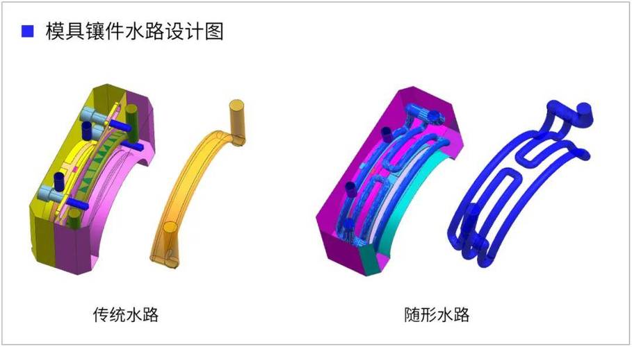 模具随形冷却水路与产品壁厚对照图