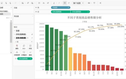 帕累托分析：工业老炮的降本增效“歪招”