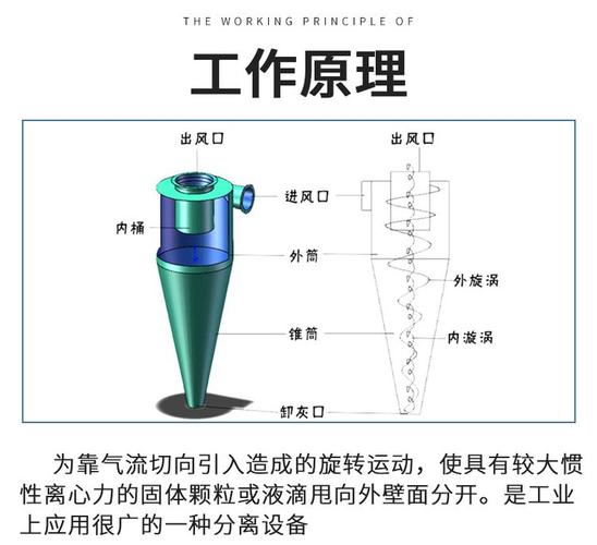 粉末涂层回收系统旋风分离器