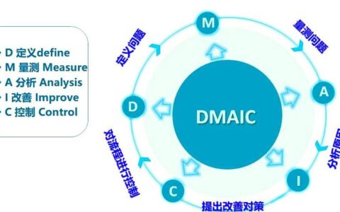 六西格玛（DMAIC）被妖魔化了？我在车间用它解决了一个10年顽疾