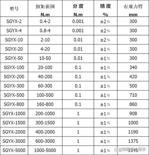 汽车装配线力矩扳手与SOP看板