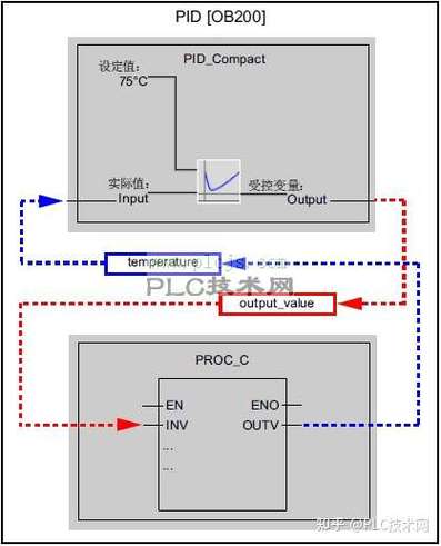 技术员用笔记本电脑调试DDC控制器,屏幕上显示PID参数调整界面
