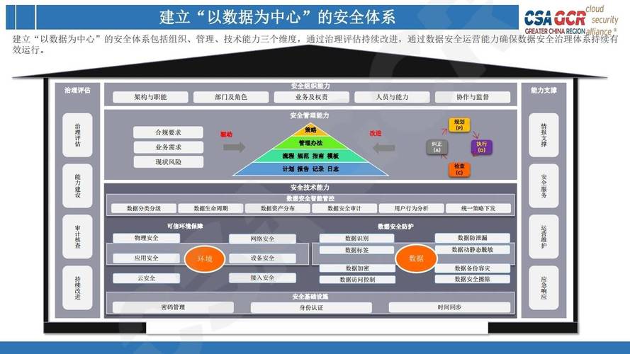 云PLM架构安全与合规示意图
