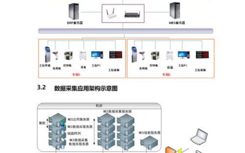 制造执行系统（MES）的落地真相：从满心期待到一言难尽