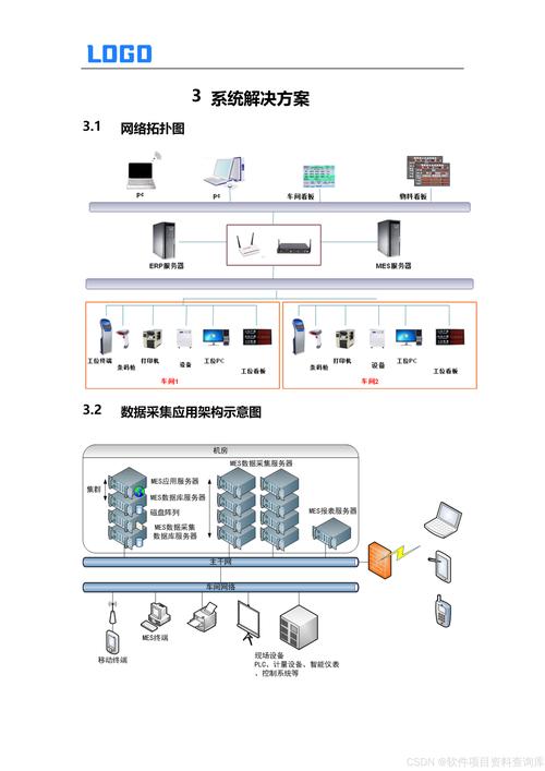 老旧数控机床通过边缘网关接入MES系统连接示意图