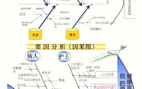 根本原因分析（RCA）为什么在工厂总是走形式？一个老工程师的掏心窝子话