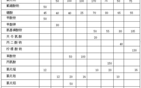 电镀生死局：不“绿”就关？中小企业突围实录