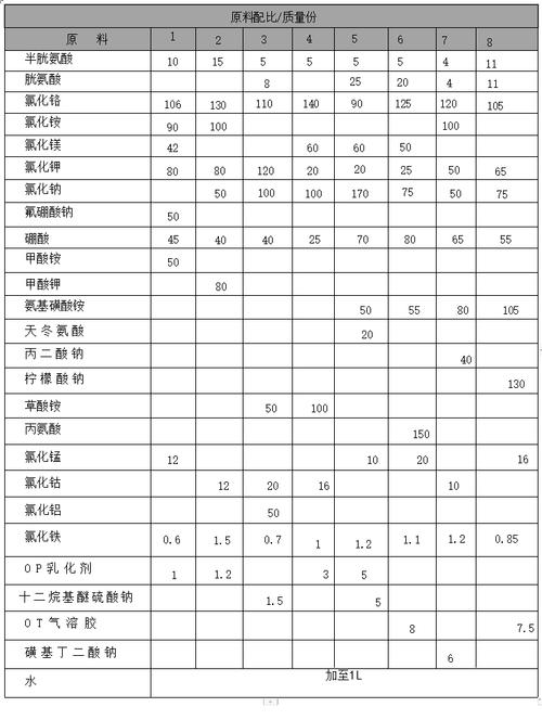 电镀生产线三价铬镀铬槽液
