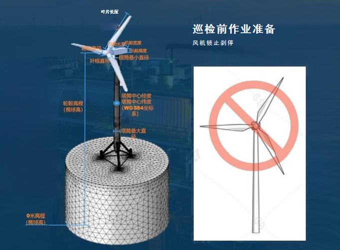 工业无人机在风力发电机叶片裂纹巡检