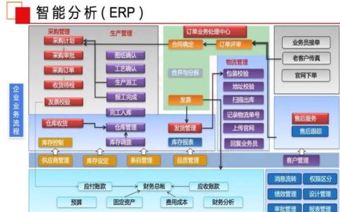 企业资源计划（ERP）在中小型制造业的真实生存法则