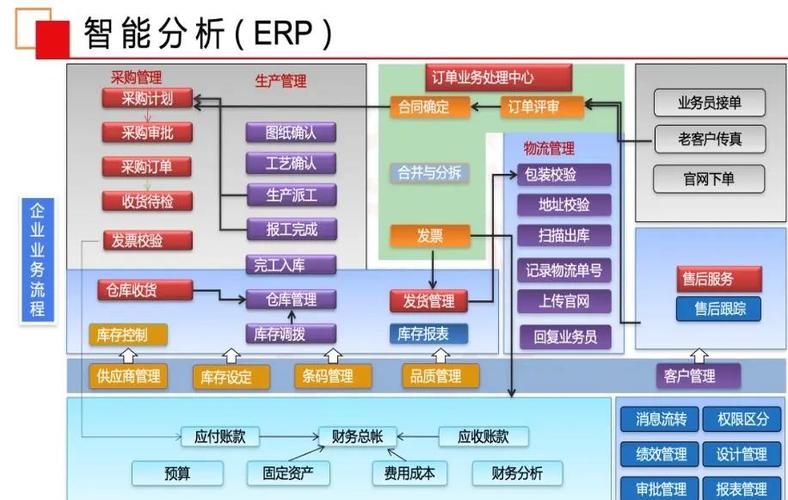 ❌ 上ERP之前,先想清楚不做什么