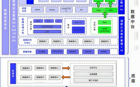 工业大数据：从数据洪流到智能决策的实战指南