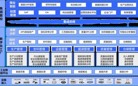 计算机集成制造（CIM）：从概念炒作到工业基石的30年
