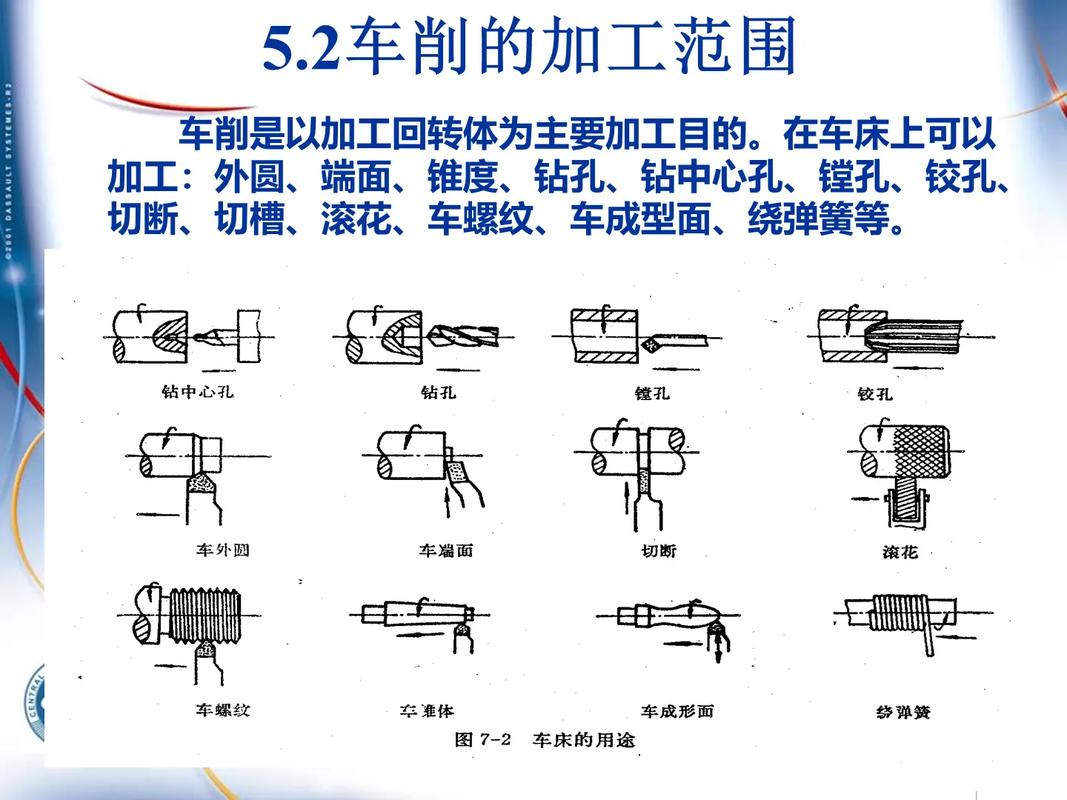高压冷却车削加工示意图
