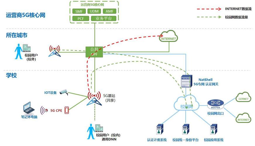5G与TSN融合工业AGV控制网络拓扑