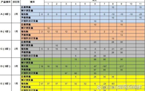 搞物料需求计划（MRP）十五年，我劝你留好这三个后手