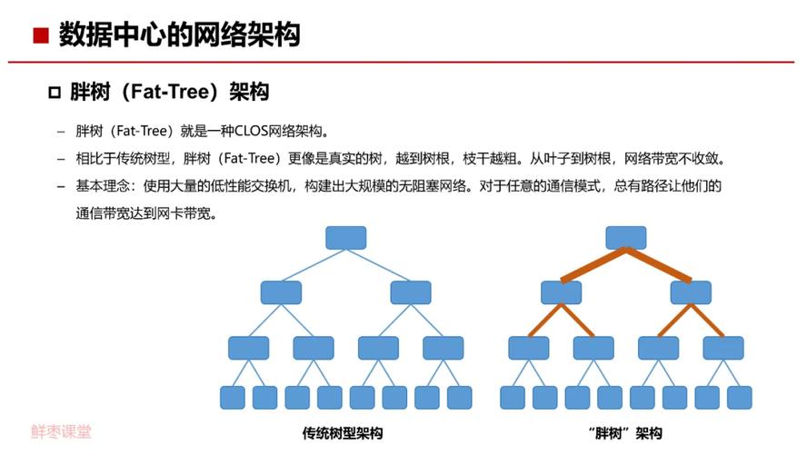 工业以太网协议家族树状图