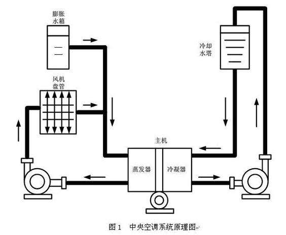 硫酸阳极氧化槽液循环冷却系统示意图