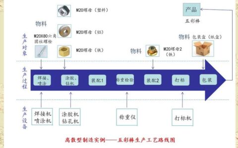 物料需求计划（MRP）在离散制造中到底有多拧巴？