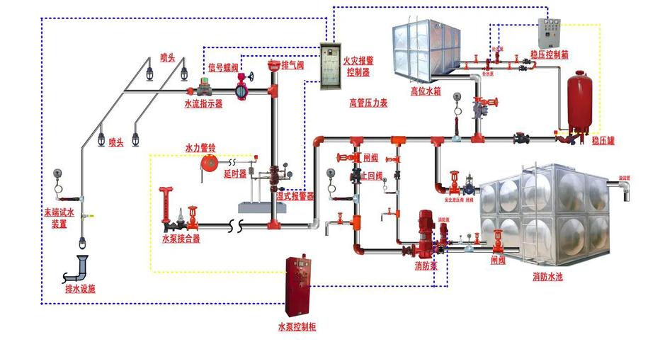 气体分析仪表取样系统带疏水罐示意图