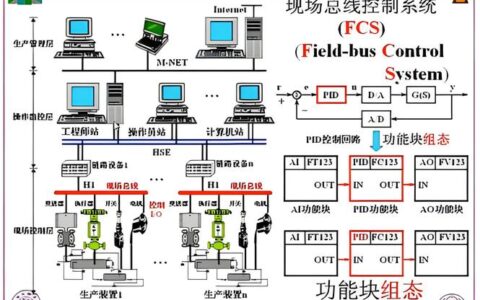 雾计算：工业现场的数据“毛细血管”，比云更接地气