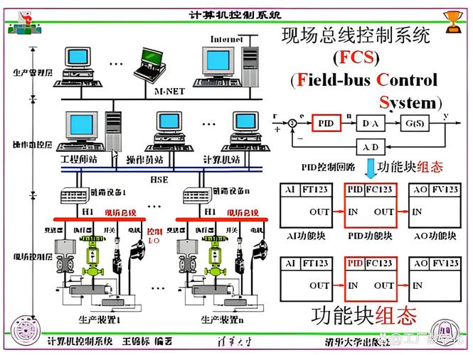 工业雾计算节点与PLC通信的产线部署示意图