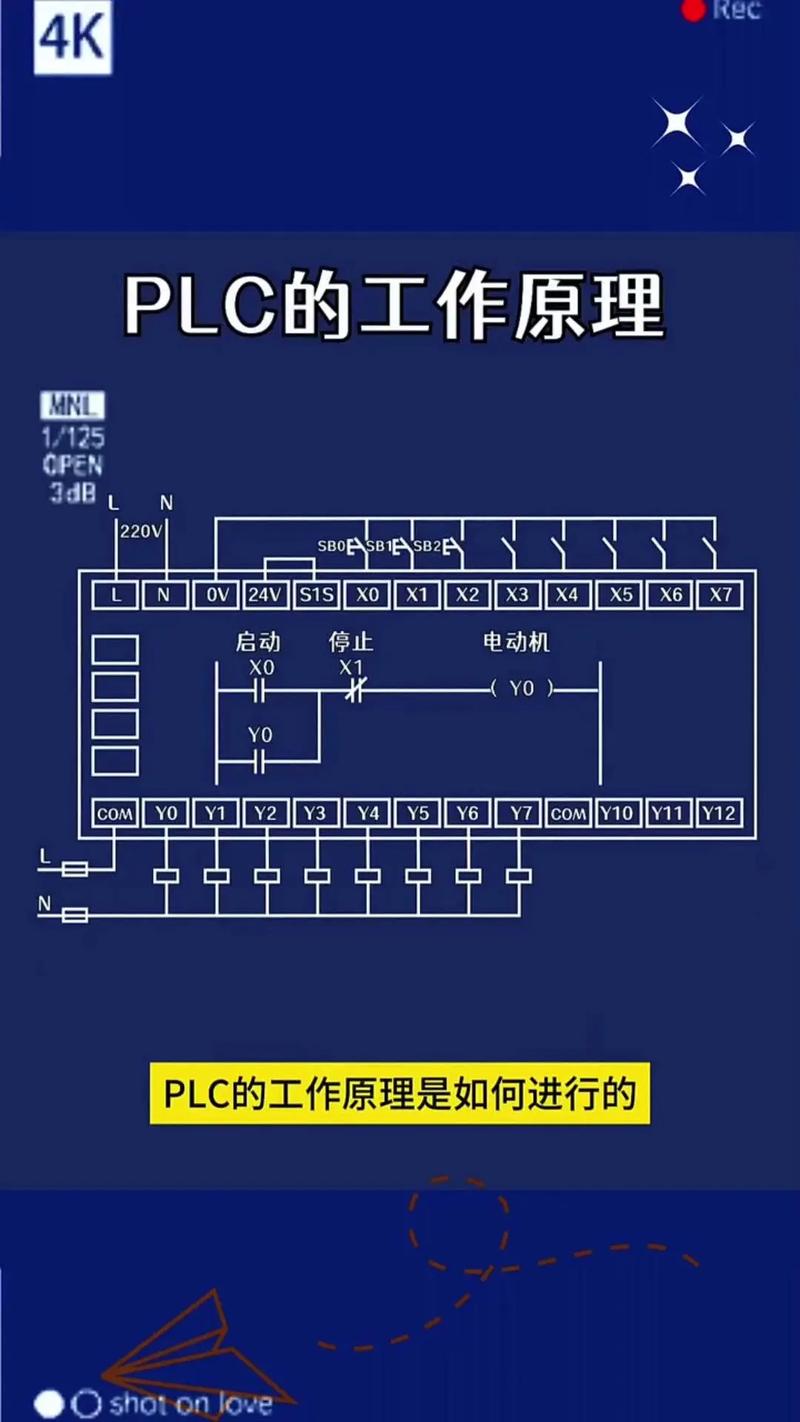 PLC的核心到底是什么