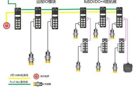 工业以太网十年痛点直击：选PROFINET还是EtherCAT？我的真实踩坑记录