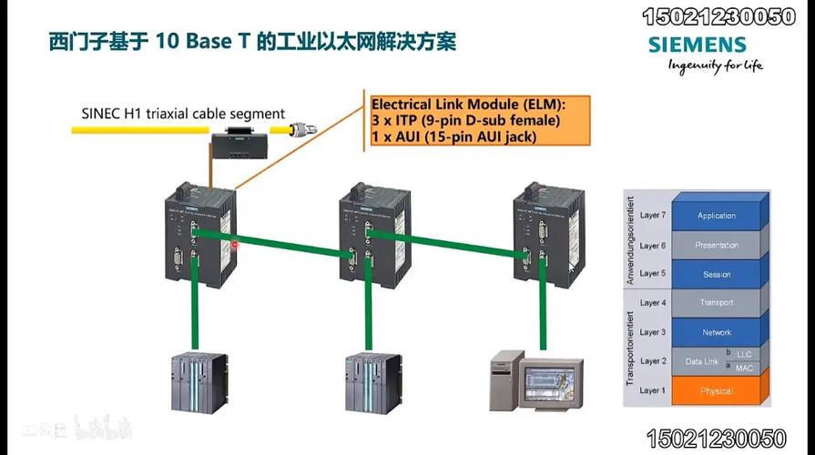 西门子 PROFINET 网络交换机与线缆
