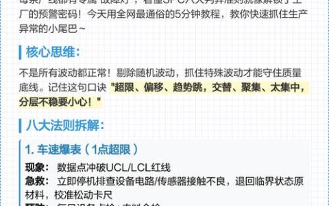 质量控制（QC）七大手法：从一张控制图说起，过程稳不稳它全知道