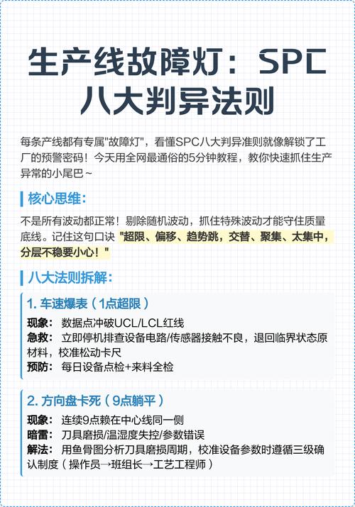 制造业SPC控制图判异规则示意图