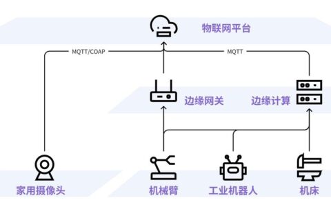 当工业物联网（IIoT）落地时，我们到底在纠结什么？