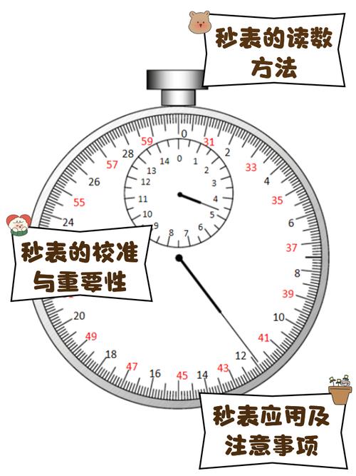 时间研究过时了吗？——秒表还没死
