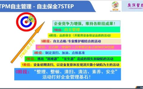 全员生产维护（TPM）：自主维护的坑与路