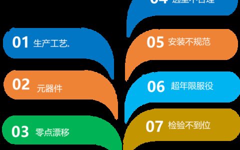 变频驱动（VFD）节能改造：三年实战经验，这些坑我替你踩过了