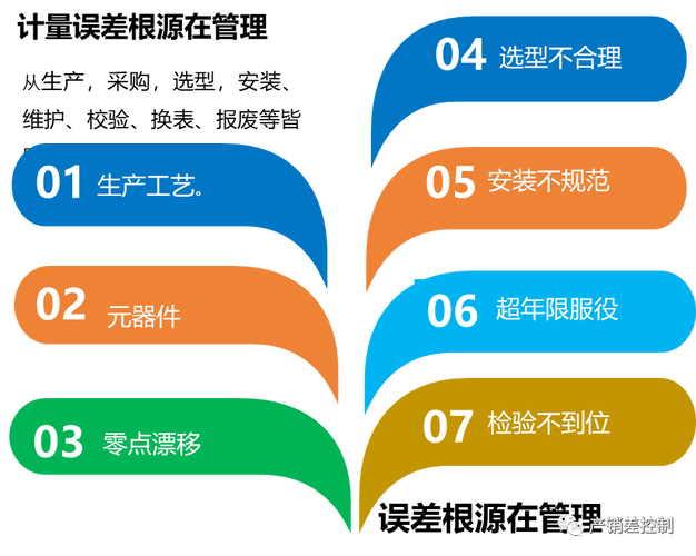 选型不当，等于埋了颗雷