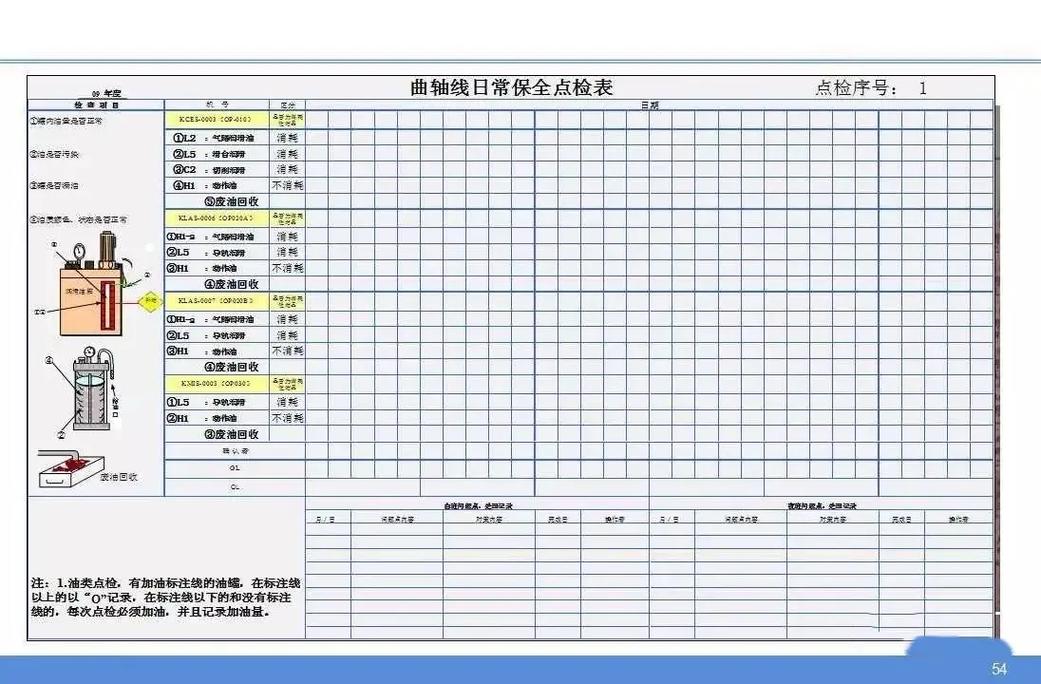 全员生产维护TPM操作员自主点检