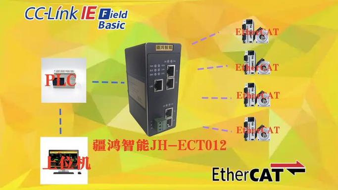 选型纠结症:CC-Link还是EtherCAT?我踩过的坑