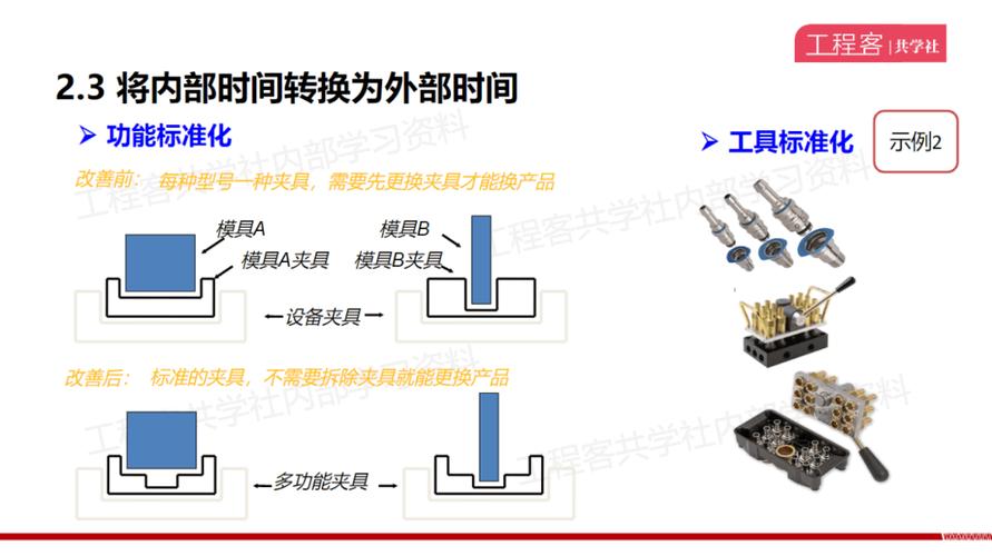 快速换模SMED内外部时间区分示意图