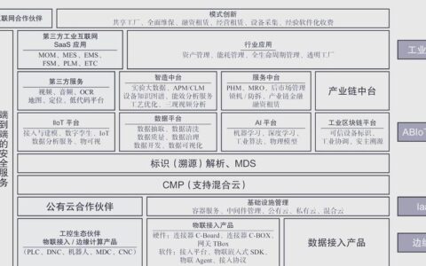 OPC统一架构（OPC UA）：打破工业通信壁垒的实战笔记