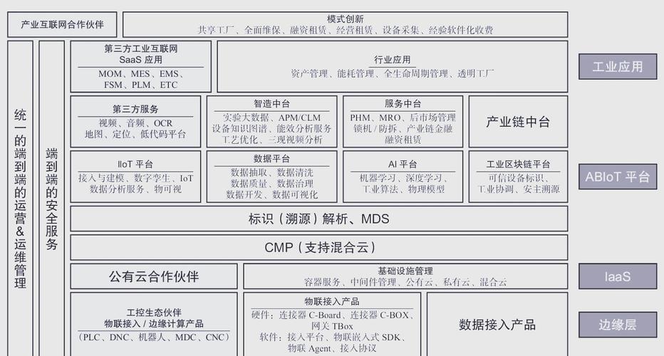 OPC UA跨平台架构示意图 工业4.0