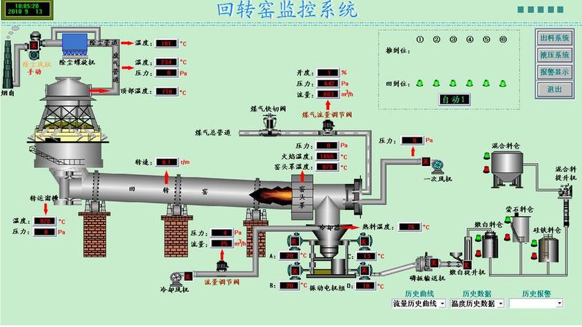 水泥厂回转窑托轮状态监测系统现场安装图